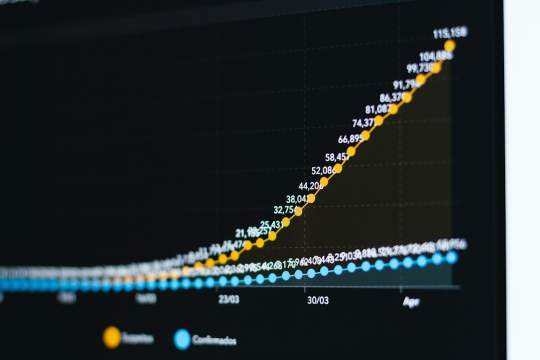 corporate growth chart